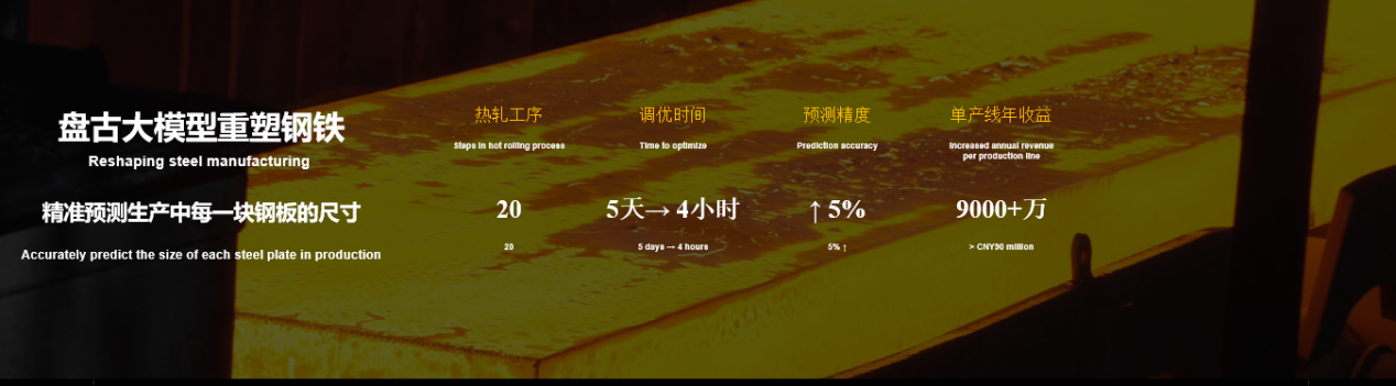 365体育（bet）：华为云全新CloudMatrix架构亮相WAIC以云化算力为AI发电(图5)