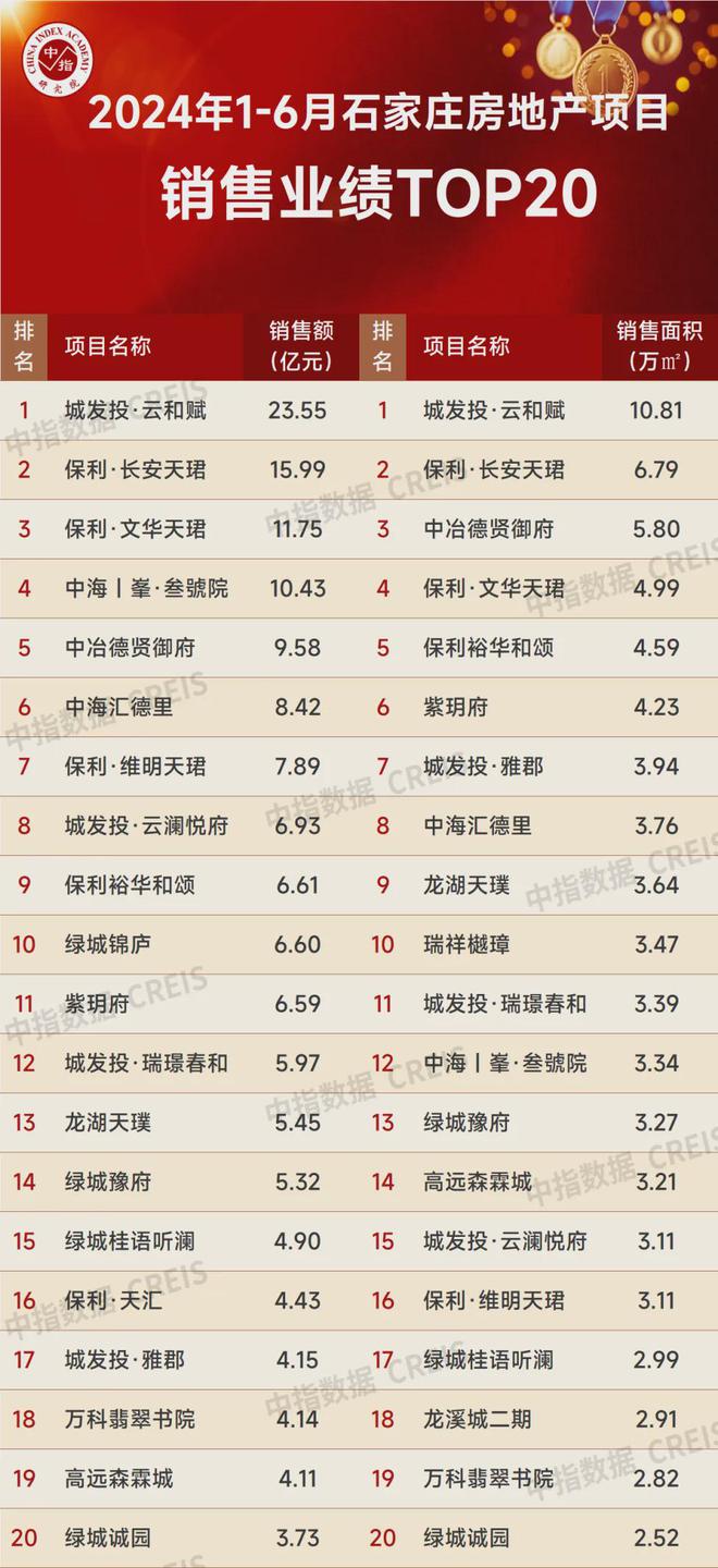 365体育唯一入口：荣耀加冕！石家庄中冶德贤御府荣膺“2024城市典型样本项目”殊荣！(图3)
