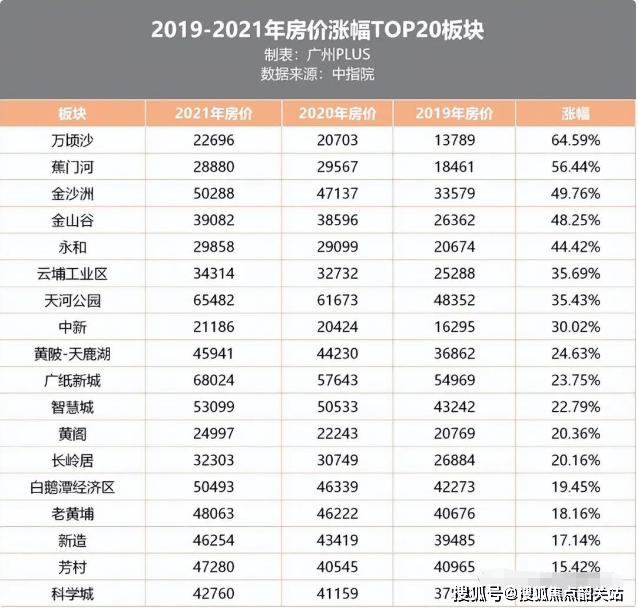 365体育（bet）：2024最新『广州鸿成珠江玥』售楼处电话特惠房价表样板房户型图规划(图6)