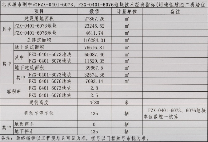 365体育唯一入口：运河商务区板块一项目规划出炉涉及6栋住宅(图2)