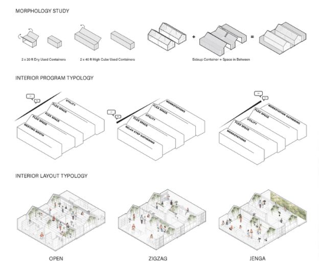 365体育唯一入口：未来城市：科技发展与空间挑战下的景观建筑设计新机遇(图2)