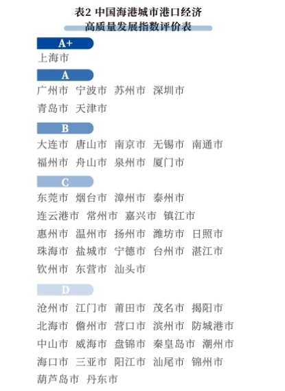 365体育（bet）：城市24小时仅次于上海杭州晋级“第二城”(图1)