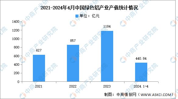 365体育（bet）：2024年云南省铝产业现状及产业发展规划分析(图4)