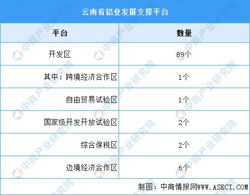 365体育（bet）：2024年云南省铝产业现状及产业发展规划分析(图3)