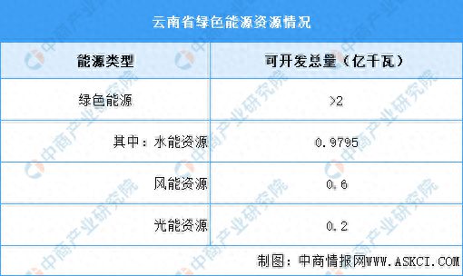 365体育（bet）：2024年云南省铝产业现状及产业发展规划分析(图1)