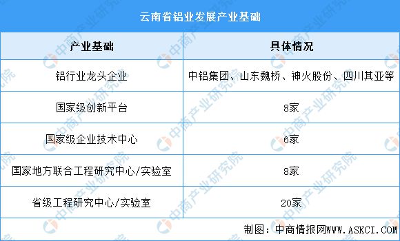 365体育（bet）：2024年云南省铝产业现状及产业发展规划分析(图2)