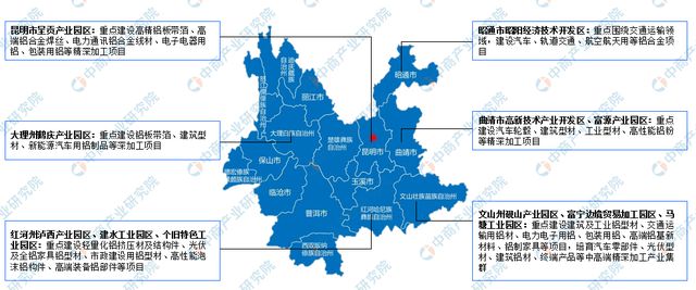 365体育（bet）：2024年云南省铝产业现状及产业发展规划分析(图8)