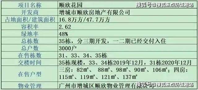 365体育唯一入口：2024最新『广州顺欣花园』售楼处电话特惠房价表样板房户型图规划(图1)