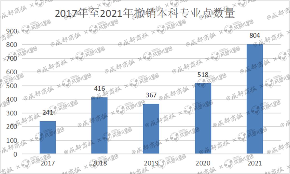 365体育唯一入口：知名高校一次性拟撤销31个专业这些年近万个专业点成“绝版”看看你读的还在吗？(图2)