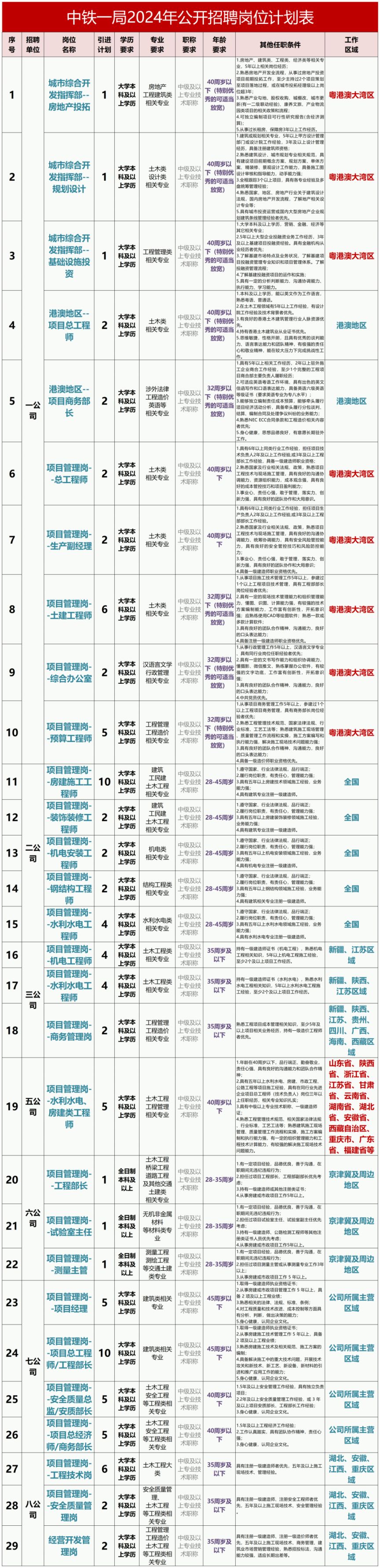 365体育（bet）：中铁一局是央企还是国企？（附2024年招聘信息）(图1)