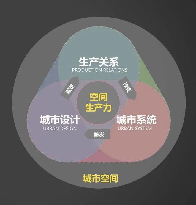 365体育（bet）：大师讲堂刘泓志：从保护资源到创造资产：城市规划设计的创新转型之路(图9)