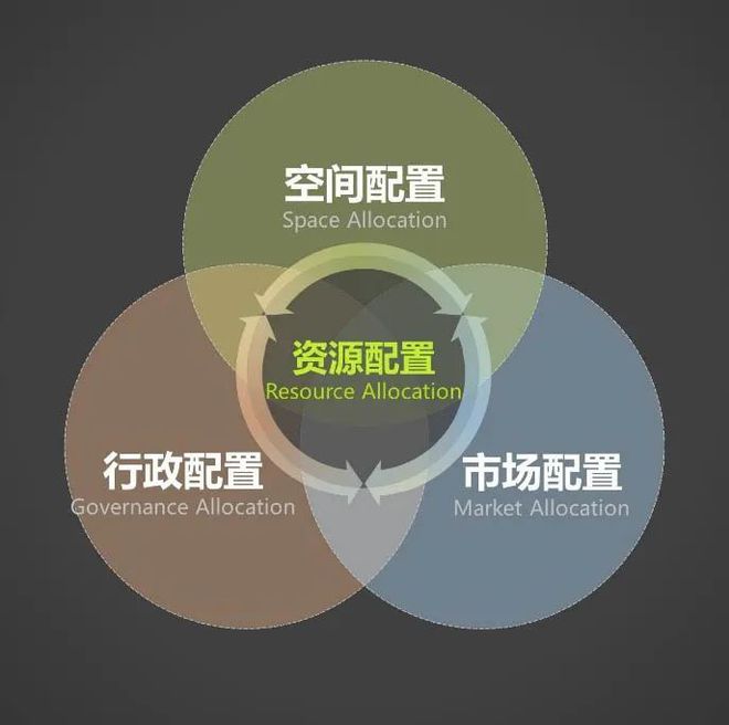 365体育（bet）：大师讲堂刘泓志：从保护资源到创造资产：城市规划设计的创新转型之路(图2)