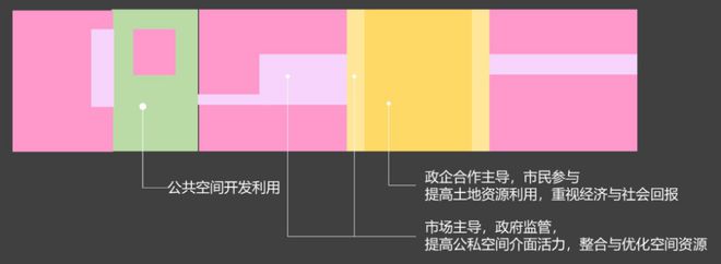 365体育（bet）：大师讲堂刘泓志：从保护资源到创造资产：城市规划设计的创新转型之路(图6)