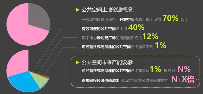 365体育（bet）：大师讲堂刘泓志：从保护资源到创造资产：城市规划设计的创新转型之路(图5)