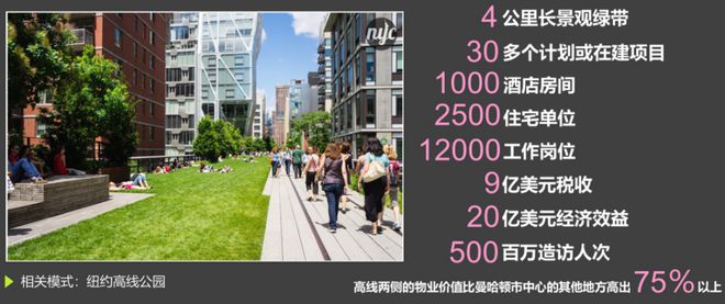 365体育（bet）：大师讲堂刘泓志：从保护资源到创造资产：城市规划设计的创新转型之路(图7)