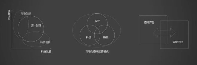 365体育（bet）：大师讲堂刘泓志：从保护资源到创造资产：城市规划设计的创新转型之路(图12)