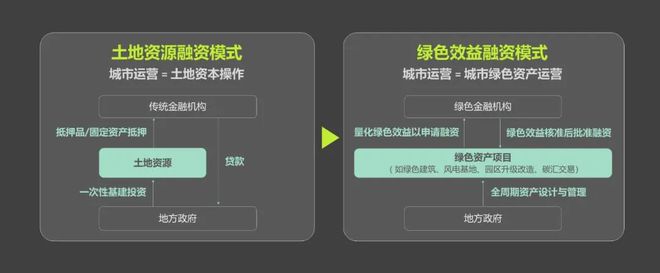 365体育（bet）：大师讲堂刘泓志：从保护资源到创造资产：城市规划设计的创新转型之路(图14)
