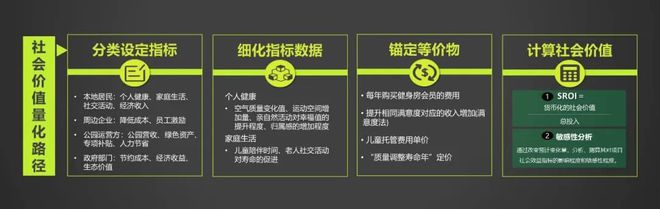 365体育（bet）：大师讲堂刘泓志：从保护资源到创造资产：城市规划设计的创新转型之路(图15)