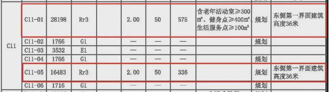 365体育（bet）：国贸中国铁建西派海上2024售楼处@规划设计方案效果图发布(图5)