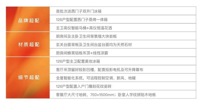 365体育唯一入口：招商时代乐章(宝山招商时代乐章)2024售楼处@规划设计方案(图10)
