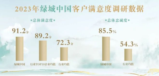 365体育唯一入口：绿城留香园_嘉定绿城留香园2024售楼处_交通规划认筹时间(图11)