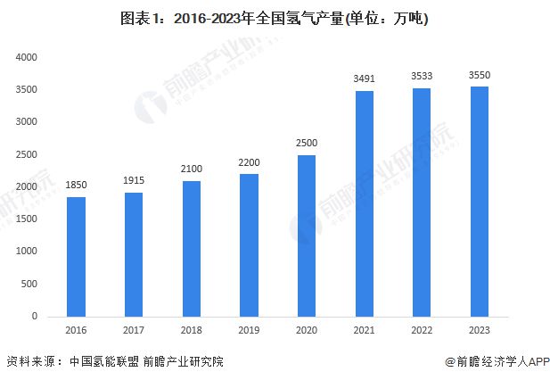 365体育唯一入口：【建议收藏】重磅！2024年湖北省氢能源产业链全景图谱(附产业政策、链现状图谱、资源空间布局、发展规划)(图1)