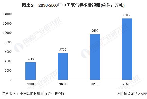 365体育唯一入口：【建议收藏】重磅！2024年湖北省氢能源产业链全景图谱(附产业政策、链现状图谱、资源空间布局、发展规划)(图2)