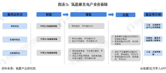 365体育唯一入口：【建议收藏】重磅！2024年湖北省氢能源产业链全景图谱(附产业政策、链现状图谱、资源空间布局、发展规划)(图3)
