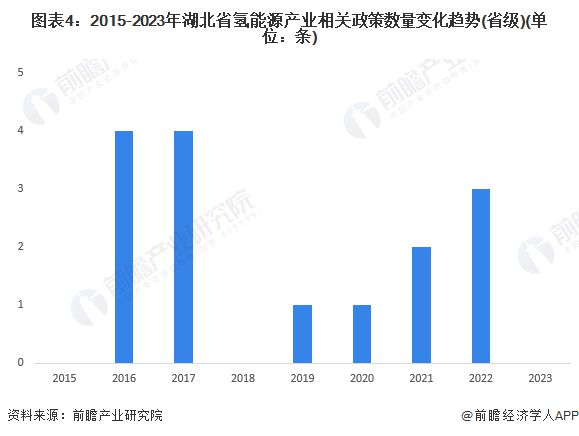 365体育唯一入口：【建议收藏】重磅！2024年湖北省氢能源产业链全景图谱(附产业政策、链现状图谱、资源空间布局、发展规划)(图4)