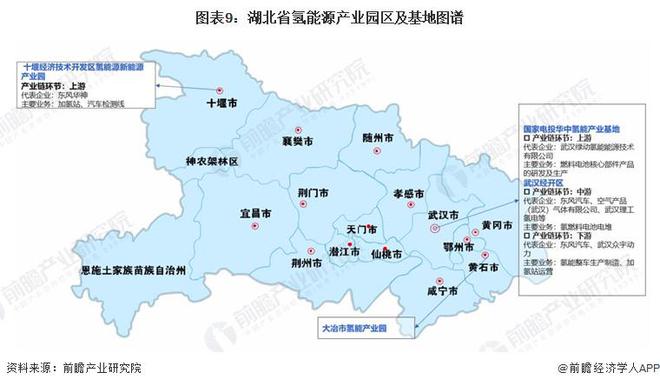 365体育唯一入口：【建议收藏】重磅！2024年湖北省氢能源产业链全景图谱(附产业政策、链现状图谱、资源空间布局、发展规划)(图9)