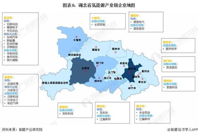 365体育唯一入口：【建议收藏】重磅！2024年湖北省氢能源产业链全景图谱(附产业政策、链现状图谱、资源空间布局、发展规划)(图8)