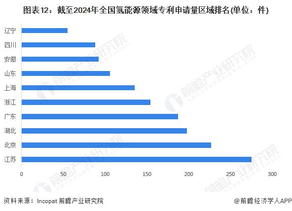 365体育唯一入口：【建议收藏】重磅！2024年湖北省氢能源产业链全景图谱(附产业政策、链现状图谱、资源空间布局、发展规划)(图12)