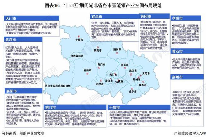 365体育唯一入口：【建议收藏】重磅！2024年湖北省氢能源产业链全景图谱(附产业政策、链现状图谱、资源空间布局、发展规划)(图16)