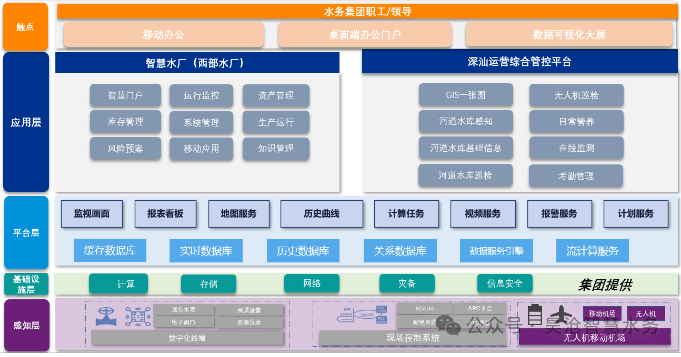 365体育唯一入口：深汕智慧水务一期喜提2024智慧城市先锋榜优秀案例二等奖(图3)