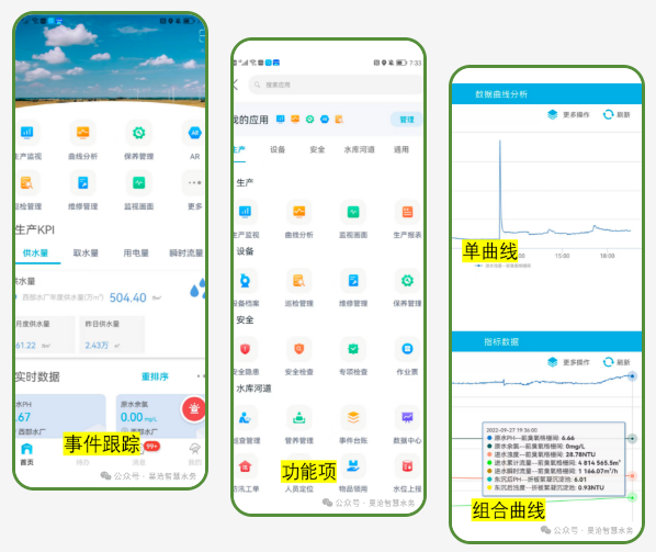 365体育唯一入口：深汕智慧水务一期喜提2024智慧城市先锋榜优秀案例二等奖(图6)