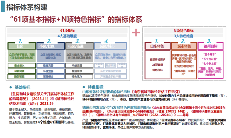 365体育唯一入口：给城市建设“把脉开方”德州2024年城市体检工作全面开展_大众网(图3)