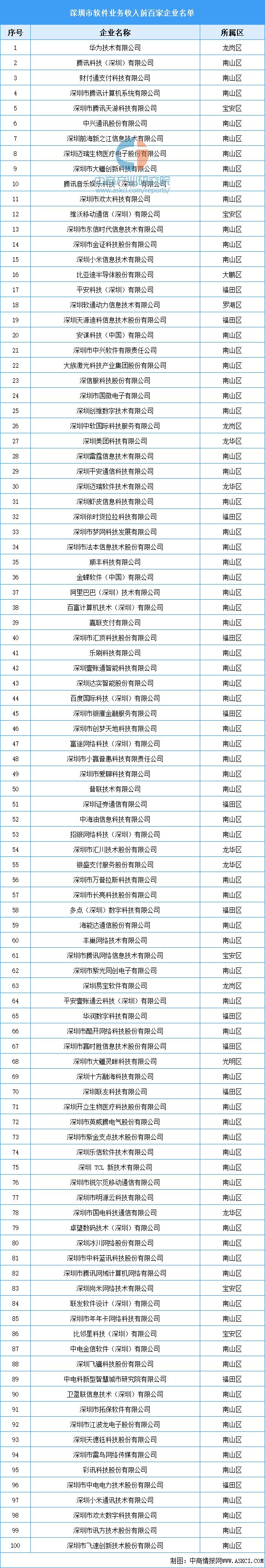 365体育（bet）：深度分析：2024年深圳市软件产业现状及产业规划布局分析(图6)