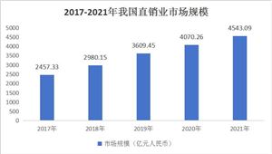 365体育唯一入口：2024年中国城市规划行业全景调研及面临的挑战分析(图3)