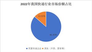 365体育唯一入口：2024年中国城市规划行业全景调研及面临的挑战分析(图4)
