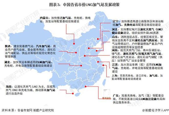 365体育唯一入口：2024年中国LNG加气站行业政策现状分析政策数量逐年减少【组图】(图3)