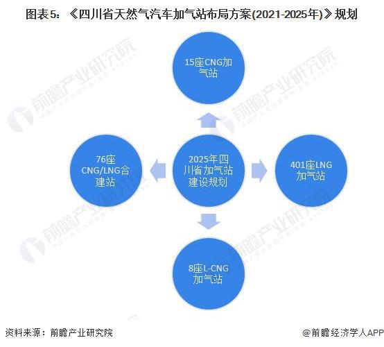 365体育唯一入口：2024年中国LNG加气站行业政策现状分析政策数量逐年减少【组图】(图5)