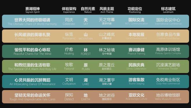 365体育（bet）：会员动态丨清华同衡联合体中标中国新疆·赛里木湖国际旅游度假区远景发展战略规划暨整体城市设计国际征集(图5)