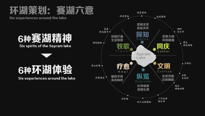 365体育（bet）：会员动态丨清华同衡联合体中标中国新疆·赛里木湖国际旅游度假区远景发展战略规划暨整体城市设计国际征集(图12)