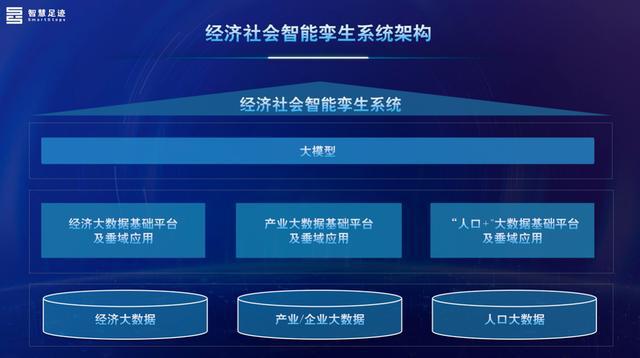 365体育（bet）：2024贵阳数博会“数绘宏图智领未来”｜经济社会智能孪生系统（城市版）发布(图2)