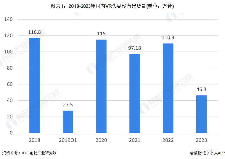 365体育唯一入口：独家！2024年江西省虚拟现实产业链全景图谱(附产业政策、链现状图谱、资源空间布局、发展规划)(图1)