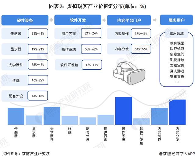 365体育唯一入口：独家！2024年江西省虚拟现实产业链全景图谱(附产业政策、链现状图谱、资源空间布局、发展规划)(图2)