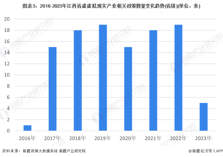 365体育唯一入口：独家！2024年江西省虚拟现实产业链全景图谱(附产业政策、链现状图谱、资源空间布局、发展规划)(图3)