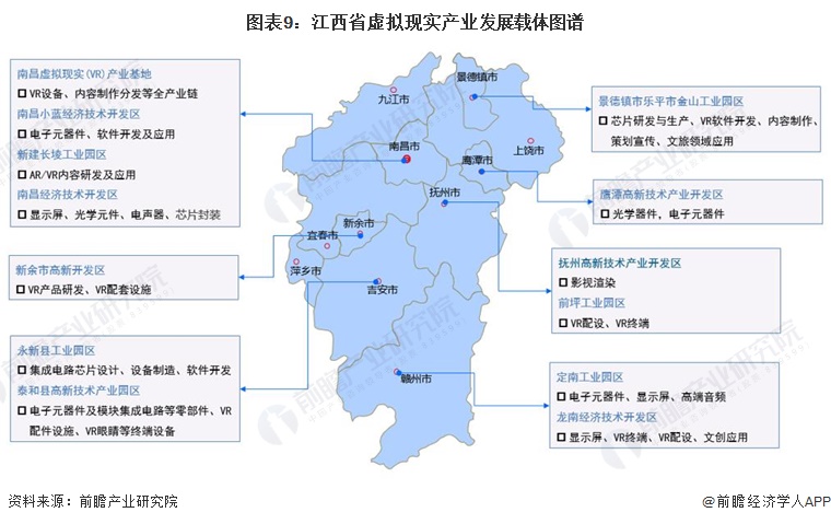 365体育唯一入口：独家！2024年江西省虚拟现实产业链全景图谱(附产业政策、链现状图谱、资源空间布局、发展规划)(图9)
