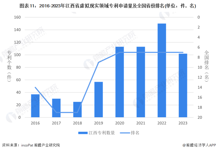 365体育唯一入口：独家！2024年江西省虚拟现实产业链全景图谱(附产业政策、链现状图谱、资源空间布局、发展规划)(图11)