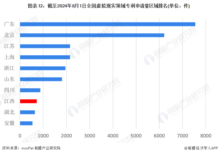 365体育唯一入口：独家！2024年江西省虚拟现实产业链全景图谱(附产业政策、链现状图谱、资源空间布局、发展规划)(图12)